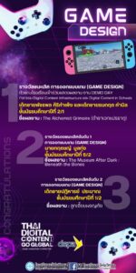 นักเรียนที่ได้รับรางวัลและเป็นตัวแทน การแข่งขันในกิจกรรม Digital Content Infrastructure และ Digital Content in Schools ภายใต้โครงการ depa Thai Digital Content Go Global